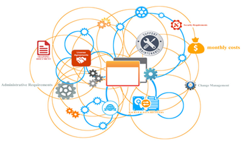 IT Complexity Reduction