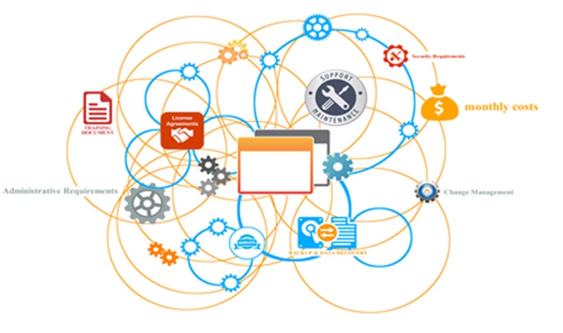 IT Complexity Reduction