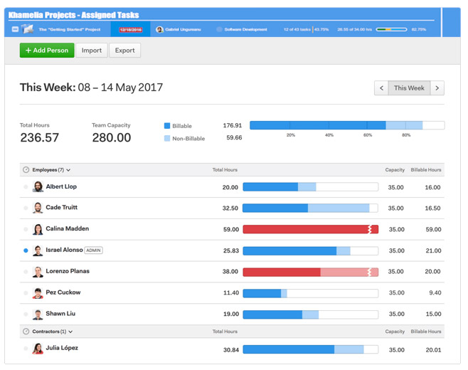 img timesheet